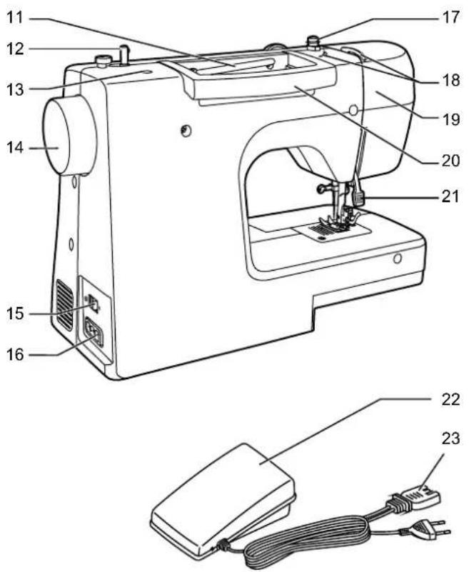 VERITAS Laura - Details of the machine - 1