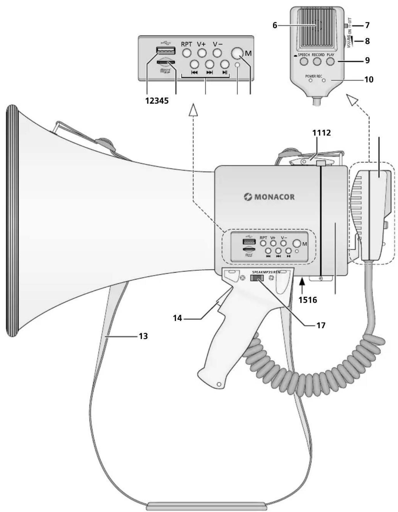 Monacor TM17M - 1