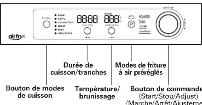 HAMILTON BEACH 31220 - Connaître votre panneau de commandes - 2