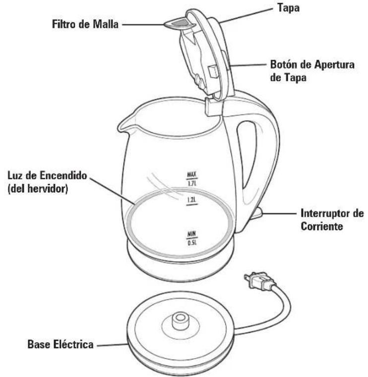 HAMILTON BEACH 40876 - Piezas y Caracteristicas - 1