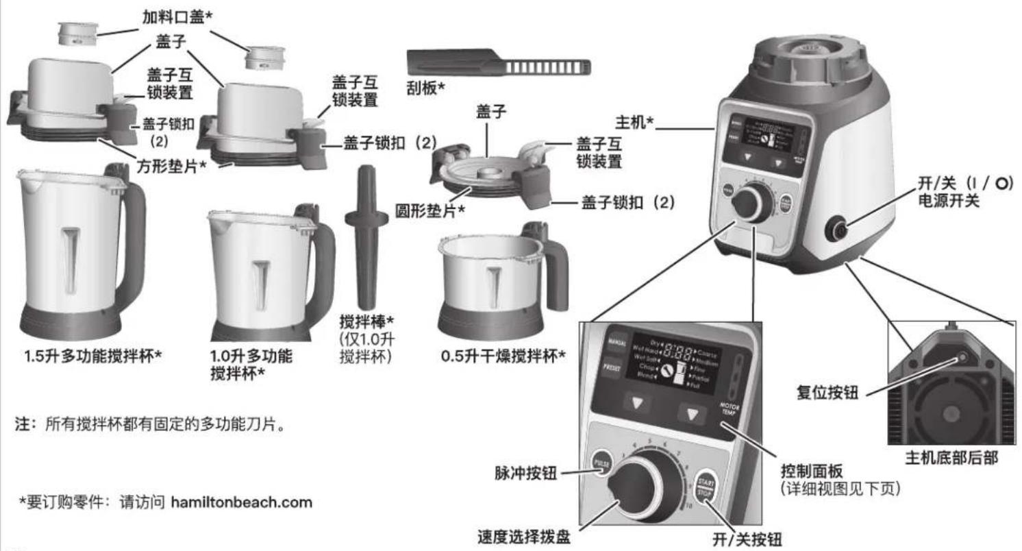 HAMILTON BEACH 58770 - 零件和功能 - 1