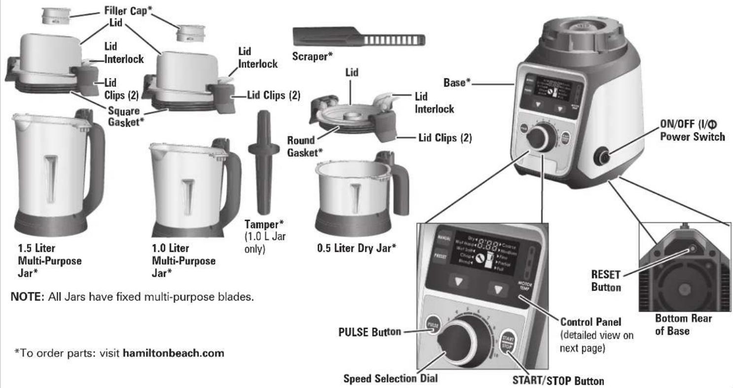 Filler Cap* Lid Lid Interlock Lid Clips (2) Square Gasket* 1.5 Liter Multi-Purpose Jar* 1.0 Liter Multi-Purpose Jar* Tamper* (1.0 L Jar only) 0.5 Liter Dry Jar* Scraper* Lid Round Gasket* Lid Interlock Lid Clips (2) Base* ON/OFF (I/Φ Power Switch) RESET Button Control Panel (detailed view on next page) Bottom Rear of Base PULSE Button Speed Selection Dial START/STOP Button *To order parts: visit hamiltonbeach.com