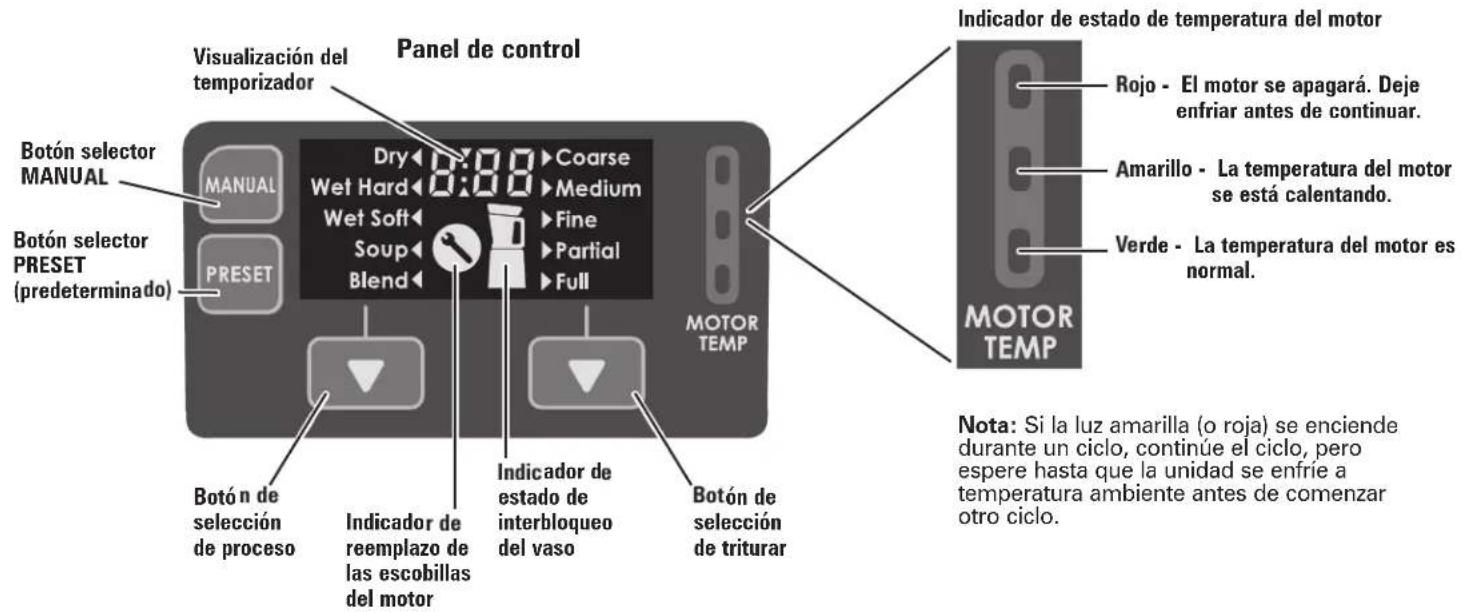 Panel de control Visualización del temporizador Botón selector MANUAL BOTÓN selector PRESET (predeterminado) MANUAL PRESET Dry Coarse Wet Hard Medium Wet Soft Fine Soup Partial Blend Full MOTOR TEMP Indicador de estado de interbloqueo del vaso Indicador de seleccion de triturar Botón de selección de proceso Indicador de reemplazo de las escobillas del motor Motor TEMP Indicador de estado de interbloqueo del vaso Motor TEMP Rojo - El motor se apagará. Deje enfriar antes de continuar. Amarillo - La temperatura del motor se está calentando. Verde - La temperatura del motor es normal. Nota: Si la luz amarilla (o roja) se enciende durante un ciclo, continúe el ciclo, pero espere hasta que la unidad se enfrie a temperatura ambiente antes de comenzar otro ciclo.