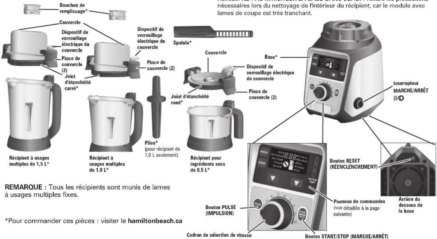 Bouchon de remplissage* Couvercle Dispositif de verrouillage électrique du couvercle Pince de couvercle (2) Joint d'étanchéité carré* Récipient à usages multiples de 1,5 L* Récipient à usages multiples de 1,0 L* Pilon* (pour récipient de 1,0 L seulement) Récipient pour ingrédients secs de 0,5 L* Spatule* Couvercle Dispositif de verrouillage électrique du couvercle Pince de couvercle (2) Joint d'étanchéité rond* Récipient pour ingrédients secs de 0,5 L* Base* Interrupteur MARCHE/ARRÊT (I/O) Bouton RESET (RÉENCLENCHEMENT) Panneau de commandes (vue détaillée à la page suivante) Arrière du dessous de la base Bouton PULSE (IMPULSION) Cadran de sélection de vitesse Bouton START/STOP (MARCHE/ARRÊT) N nécessaires lors du nettoyage de l'intérieur du récipient, car le module avec lames de coupe est très tranchant. REMARQUE : Tous les récipients sont munis de lames à usages multiples fixes. *Pour commander ces pièces : visiter le hamiltonbeach.ca