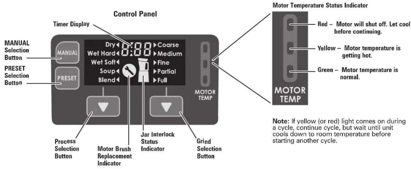 Control Panel Timer Display Dry Coarse Wet Hard Medium Wet Soft Fine Soup Partial Blend Full MANUAL Selection Button PRESET Selection Button Process Selection Button Motor Brush Replacement Indicator Jar Interlock Status Indicator Grind Selection Button MOTOR TEMP Motor Temperature Status Indicator Red – Motor will shut off. Let cool before continuing. Yellow – Motor temperature is getting hot. Green – Motor temperature is normal. MOTOR TEMP Note: If yellow (or red) light comes on during a cycle, continue cycle, but wait until unit cools down to room temperature before starting another cycle.