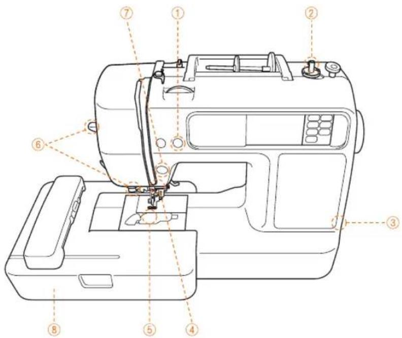 BROTHER PE540D - Eigenschaften der Maschine Kenmerken van de machine Características de la máquina - 1