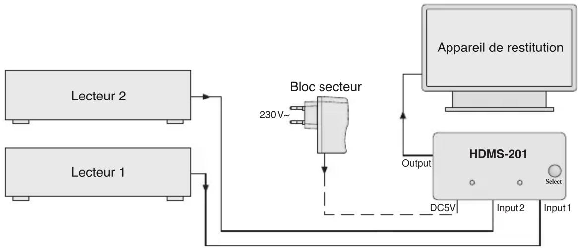 Monacor HDMS201 - Caractéristiques techniques - 1