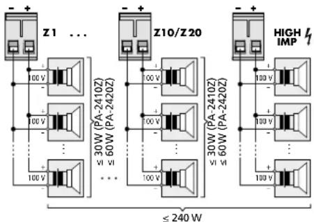 Monacor PA2400RC - Altavoces - 1