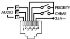 Monacor PA2400RC - Microfono de sobremesa PA-4300PTT - 1