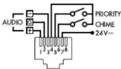 Monacor PA2400RC - Tafelmicrofoon PA-4300PTT - 1