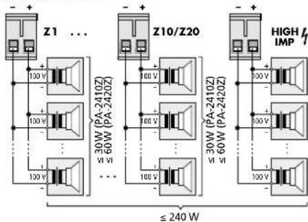 Monacor PA2400RC - AVERTIMENO Du - 2