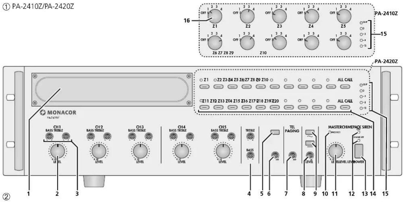 Monacor PA2400RC - 1