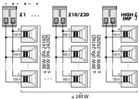 Monacor PA2400RC - Speakers - 2