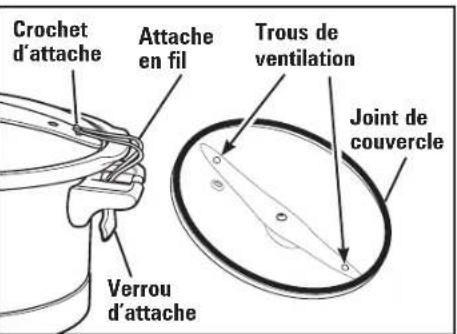 HAMILTON BEACH 33660 - Capacité du pot - 3
