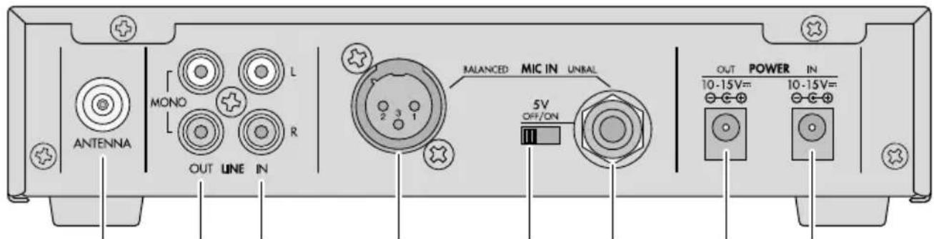 Monacor TXA800ST - 4