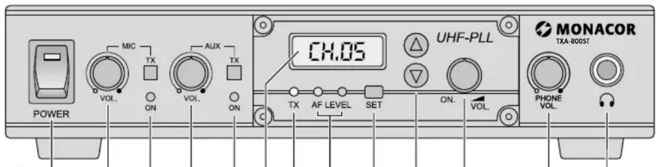 Monacor TXA800ST - 3