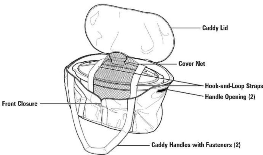 HAMILTON BEACH Crock Caddy 33002 - WARNING Fire, shock, and burn hazard. - 1