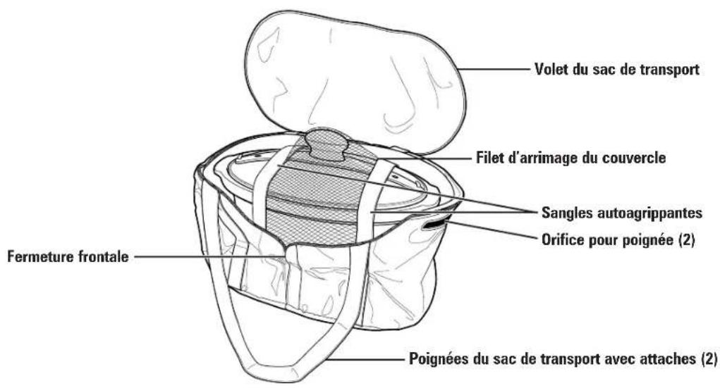 HAMILTON BEACH Crock Caddy 33002 - AVERTISSEMENT - 1