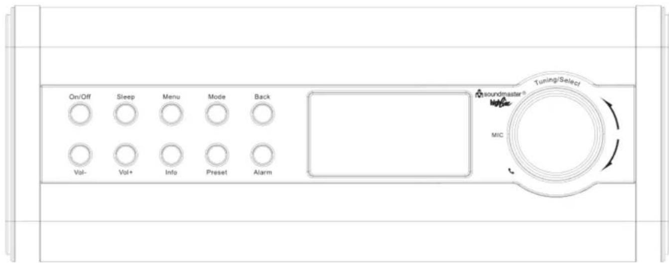 Soundmaster IR3200 - KONTROLLKNAPPENES PLASSERING - 1