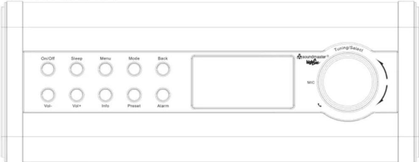 Soundmaster IR3200 - REGLAGENS PLACERING - 1