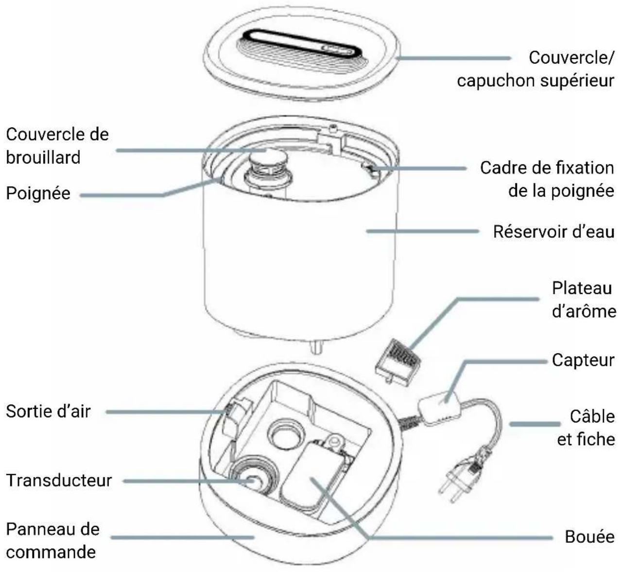 SPC Evadne - LISTE DES PIÈCES - 1