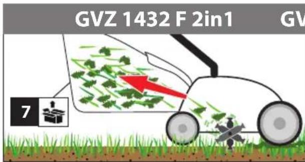 Güde GVZ 1432 F 2in1 - DE Vertikutieren - 9