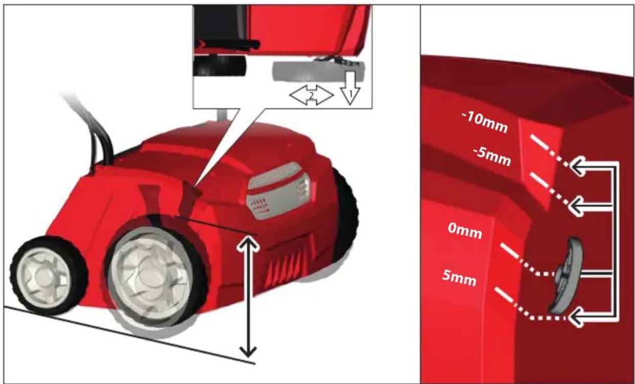 Güde GVZ 1432 F 2in1 - DE Inbetriebnahme - 2