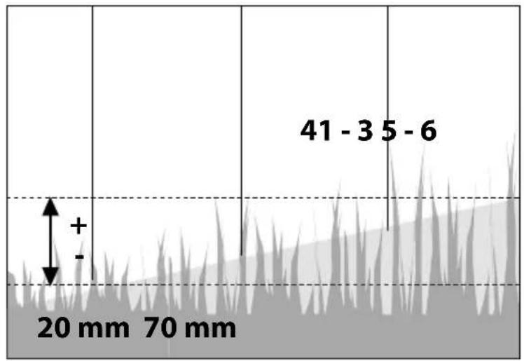 Güde ECO Wheeler 415 R - (1d) Primer - 35