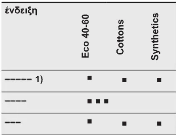 ELECTROLUX EW6FN428BC - Αειουργία Διαχερίσης Xóvou - 1