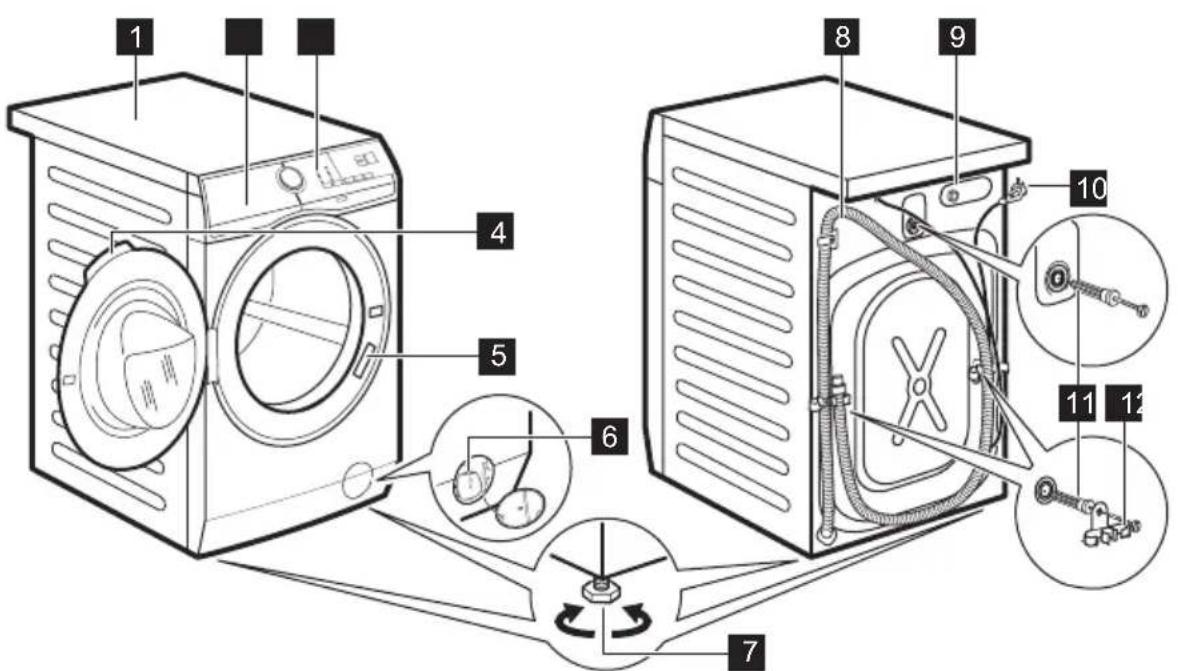 ELECTROLUX EW6FN428BC - Eπισκόπησ Σωσεύncy - 1