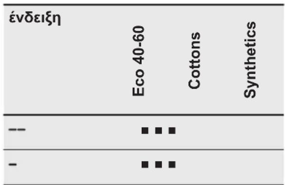 ELECTROLUX EW6FN428BC - Αειουργία Διαχερίσης Xóvou - 2