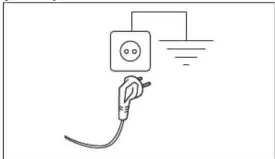 ELECTROLUX EW6FN428BC - Hλεκτρική σύνδεση - 1