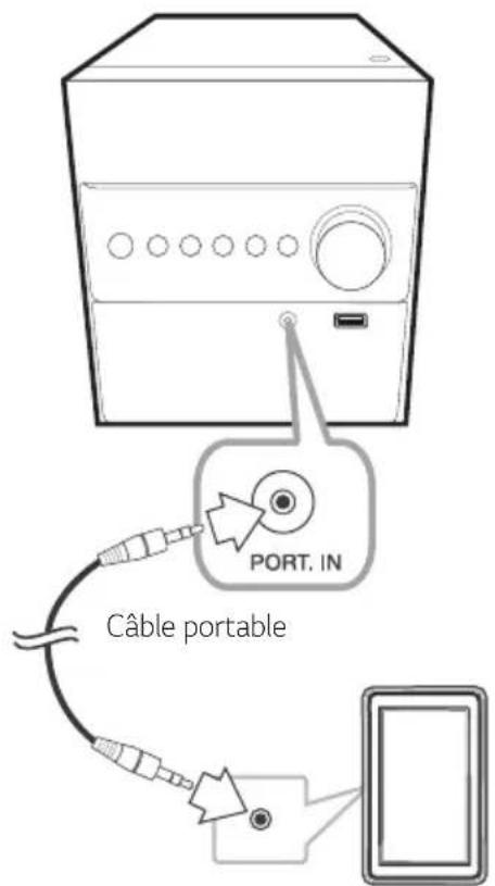 LG CM1560DAB - Connexion PORT. IN - 1