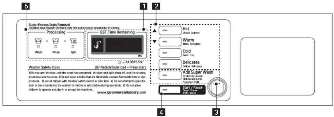 LG FH069FD4F - CARACTERÍSTICAS DEL PANEL DE CONTROL - 2