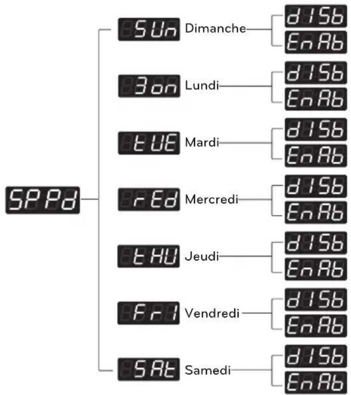 LG FH069FD4F - Structure de SPPd - 1