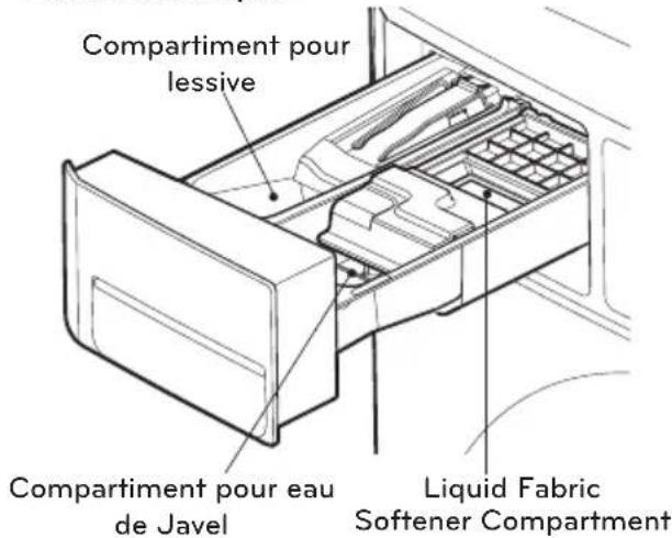 LG FH069FD4F - ! REMARQUE - 2