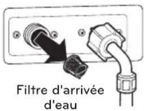 Filtre d'arrivée d'eau