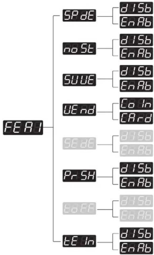 LG FH069FD4F - Estructura de FcRnido de - 1