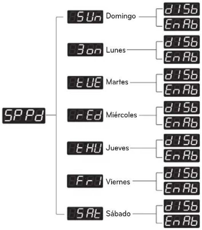 LG FH069FD4F - Estructura de SPPd - 1