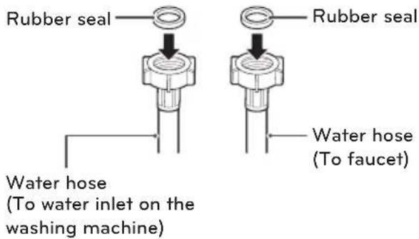 LG FH069FD4F - Connecting the water lines - 1