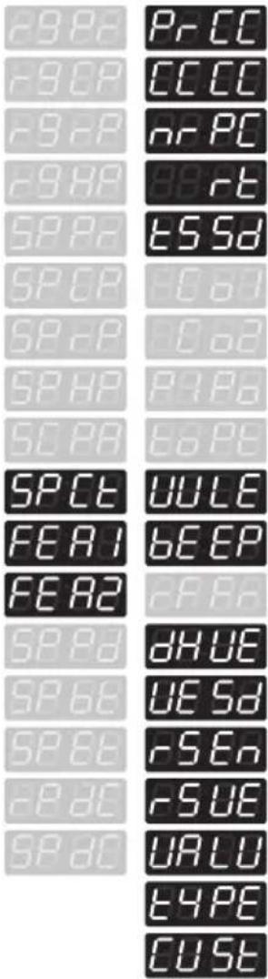 R9P R8CP R8-PR R9HP SPPP SPCP SP-PR SPHP SCPA SPCT FEAL FEA2 SPAD SPBE SPBE -PDCE SPDC PRC CCC nrPC RT ESSd C01 C02 P1PD EDPE VULLE BEEP FPR DHUE UESD SEN SUE VALU TYPE CUST