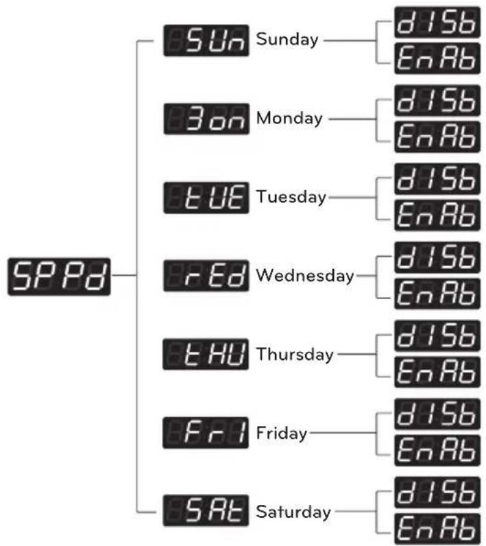 LG FH069FD4F - Structure of SPPd - 1