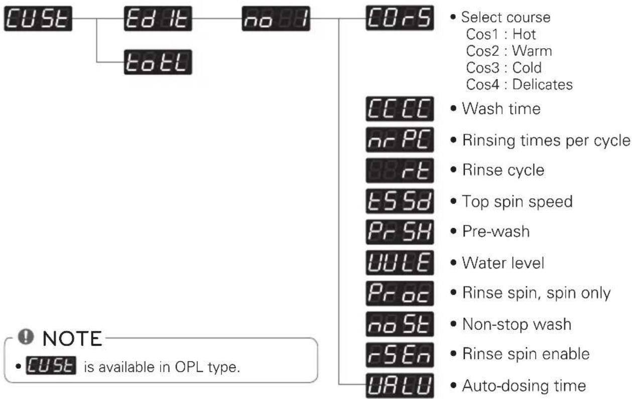 LG FH069FD4F - Structure of CUSE - 1