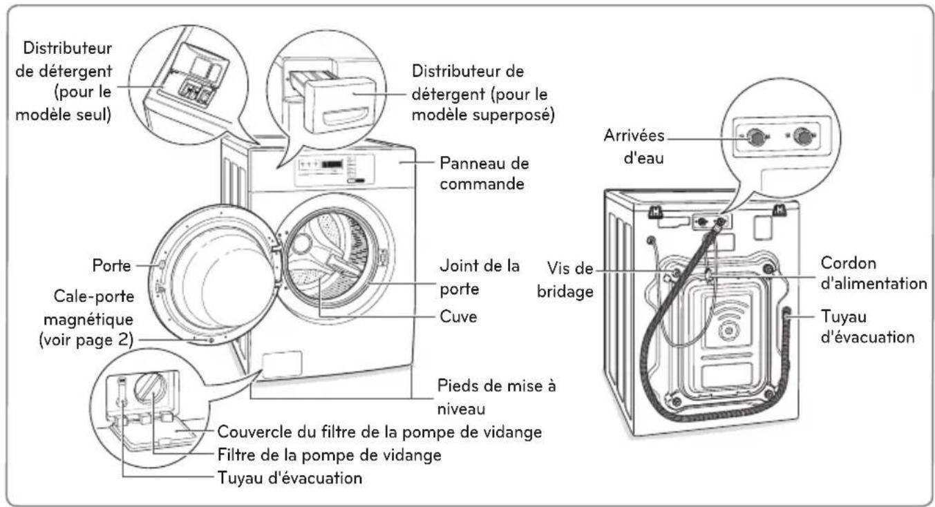 Distributeur de détergent (pour le modèle seul) Distributeur de détergent (pour le modèle superposé) Panneau de commande Porte Cale-porte magnétique (voir page 2) Joint de la porte Cuve Pieds de mise à niveau Couvercle du filtre de la pompe de vidange Filtre de la pompe de vidange Tuyau d'évacuation Arrivées d'eau Vis de bridage Cordon d'alimentation Tuyau d'évacuation