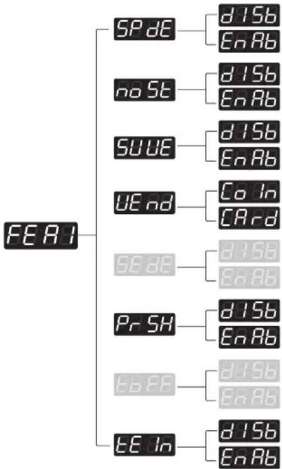 LG FH069FD4F - Structure de C#F#1 de - 1