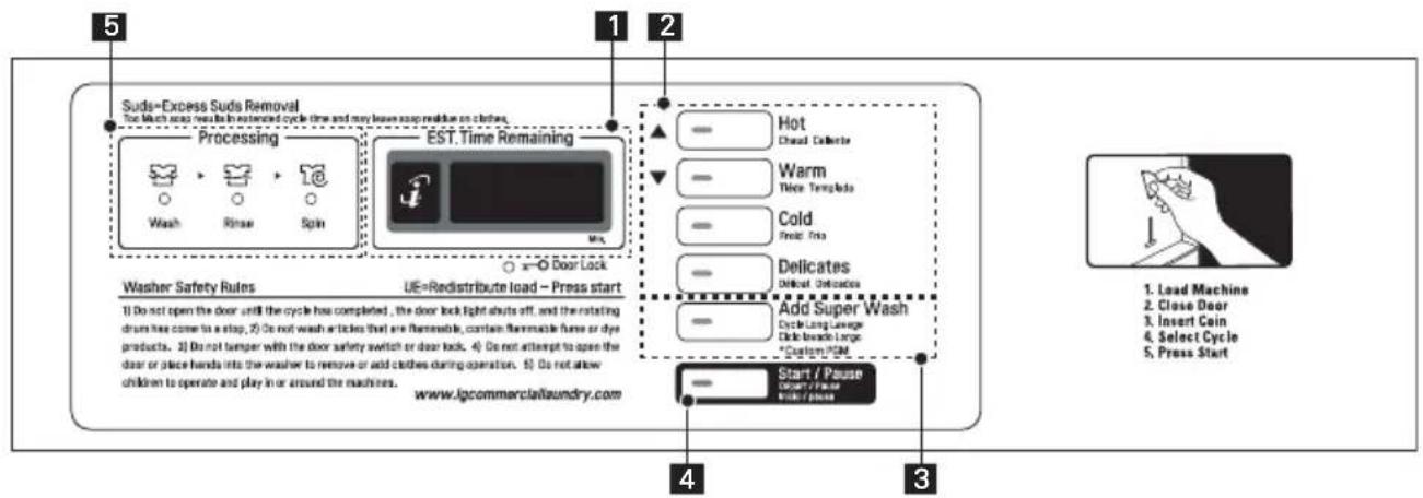 LG FH069FD4F - CARACTERÍSTICAS DEL PANEL DE CONTROL - 1