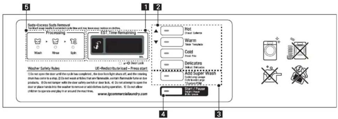 LG FH069FD4F - FONCTIONS DU PANNEAU DE COMMANDE - 3