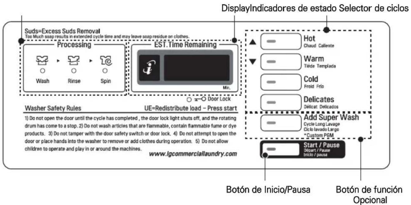 LG FH069FD4F - CARACTERÍSTICAS DEL PANEL DE CONTROL - 3