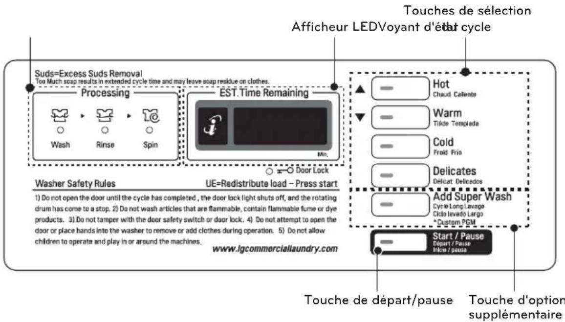 LG FH069FD4F - FONCTIONS DU PANNEAU DE COMMANDE - 4