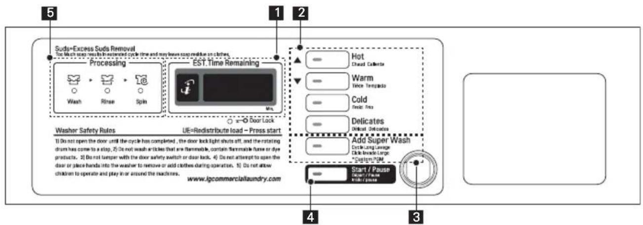 LG FH069FD4F - FONCTIONS DU PANNEAU DE COMMANDE - 2